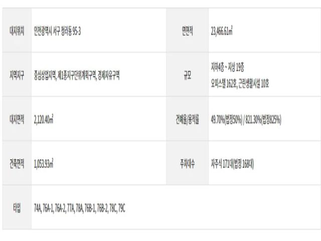 청라 월드메르디앙 레이크원 사업개요