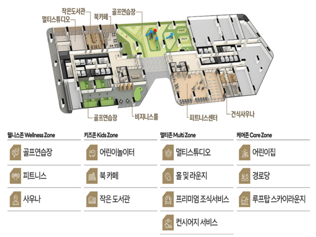 NC백화점 원스톱 생활인프라 완비 입지